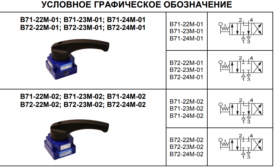 Пневмораспределитель крановый в72-24м-01. Пневмораспределитель в71-23м-01. Пневмораспределитель в71-24м-01-ухл4. Пневмораспределитель в 71-23м-02.